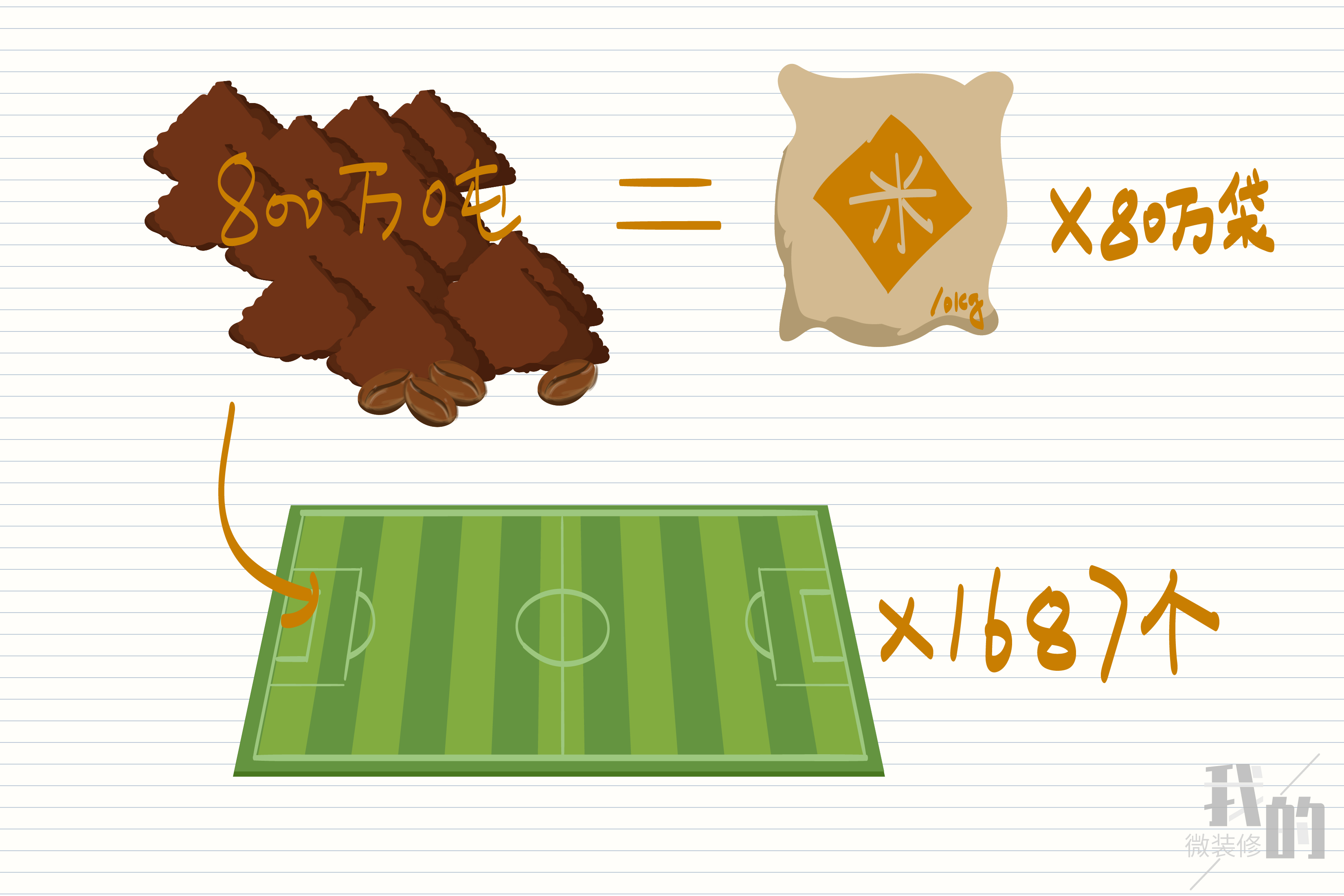 咖啡渣可以利用吗,咖啡渣的用法和用途