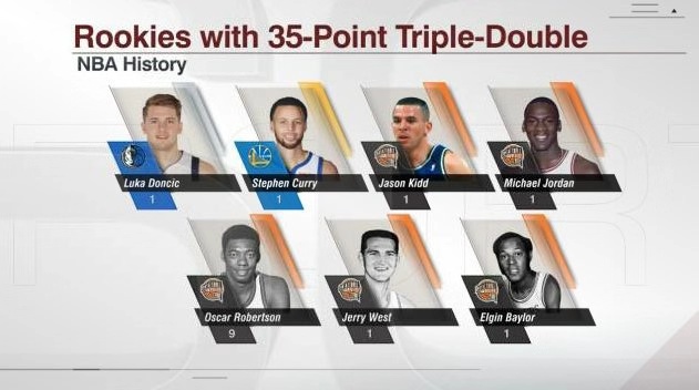 破詹姆斯总得分纪录难度,破40000分詹姆斯