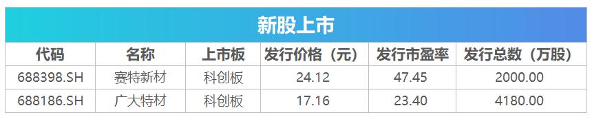 盘前必读股票,盘前必读今日股市