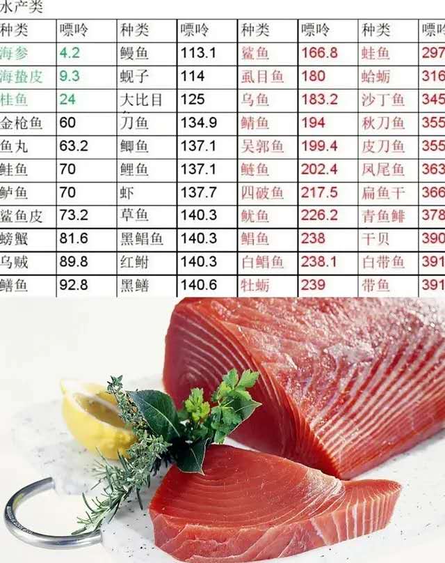 吃小龙虾喝啤酒会引发痛风吗,小龙虾配啤酒会引起痛风吗