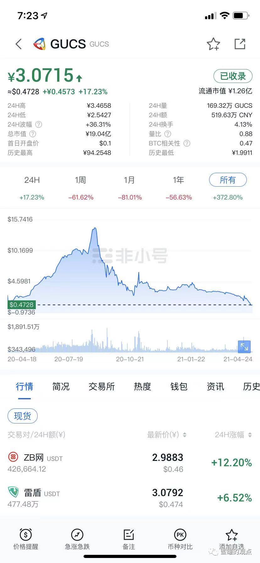 野鸡交易所之中币网，G支付的M币，GIB的钜达币等等归零币的天堂
