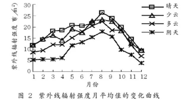 防晒神器夏天一定要戴的防晒冰袖,夏天哪款冰袖舒服又防晒