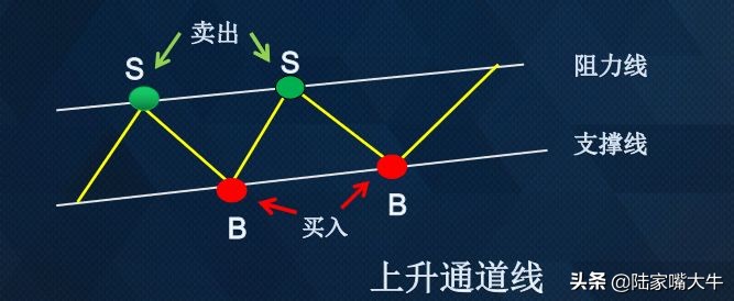 期货30分钟加速趋势线战法,期货里趋势交易是什么