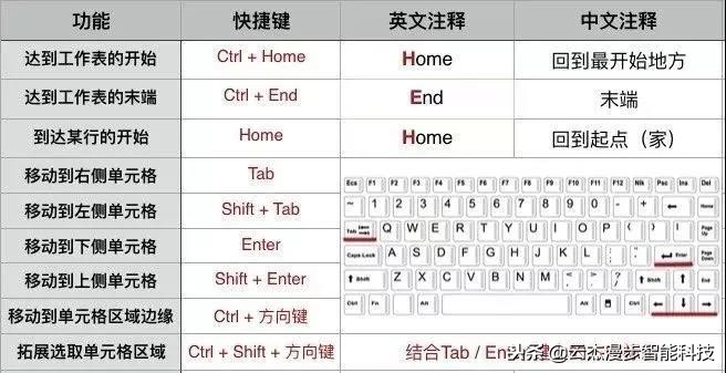 office办公技巧快捷键,办公软件office快捷键