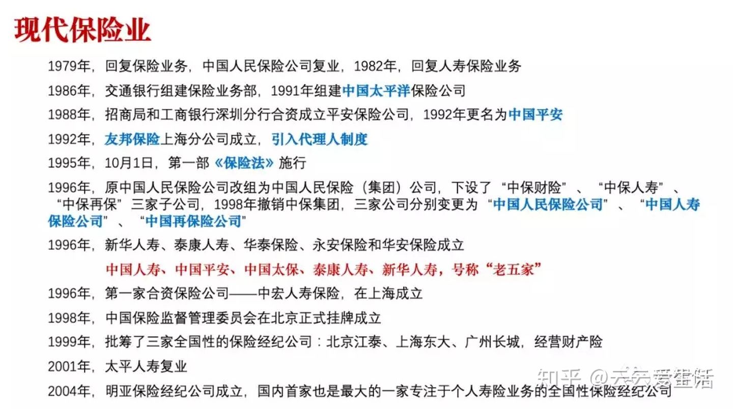 中国保险业经历哪几个时期,中国人寿保险公司发展历程及现状