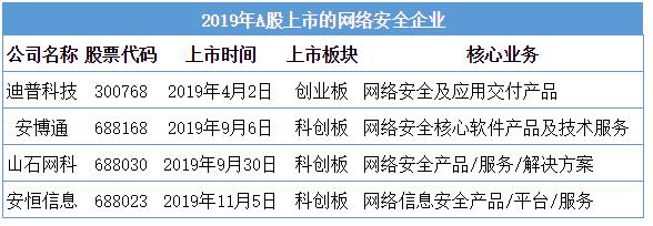 奇安信上市首日如何卖出,齐向东奇安信最新消息