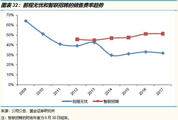 招聘竞争最激烈的岗位,2022年招聘求职竞争激烈排行榜