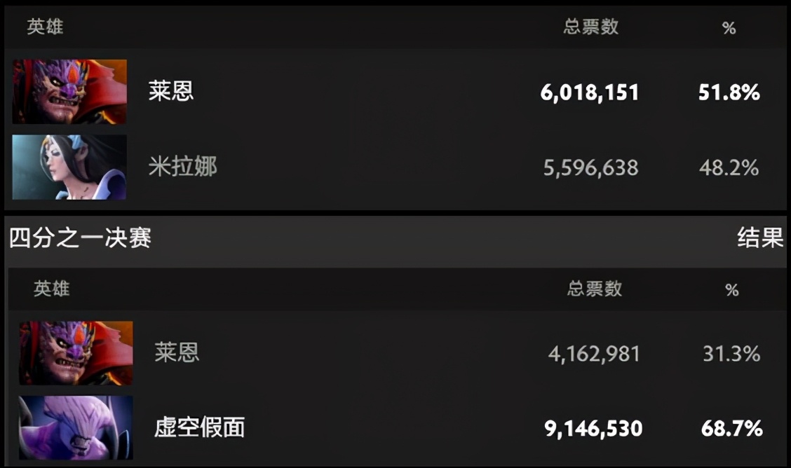 ti10不朽预测,ti9至宝投票