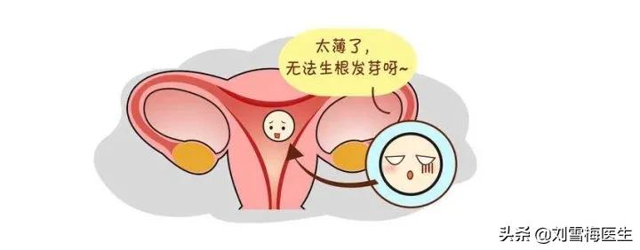 子宫内膜薄怀孕了怎么办,想怀孕但是子宫内膜异位症