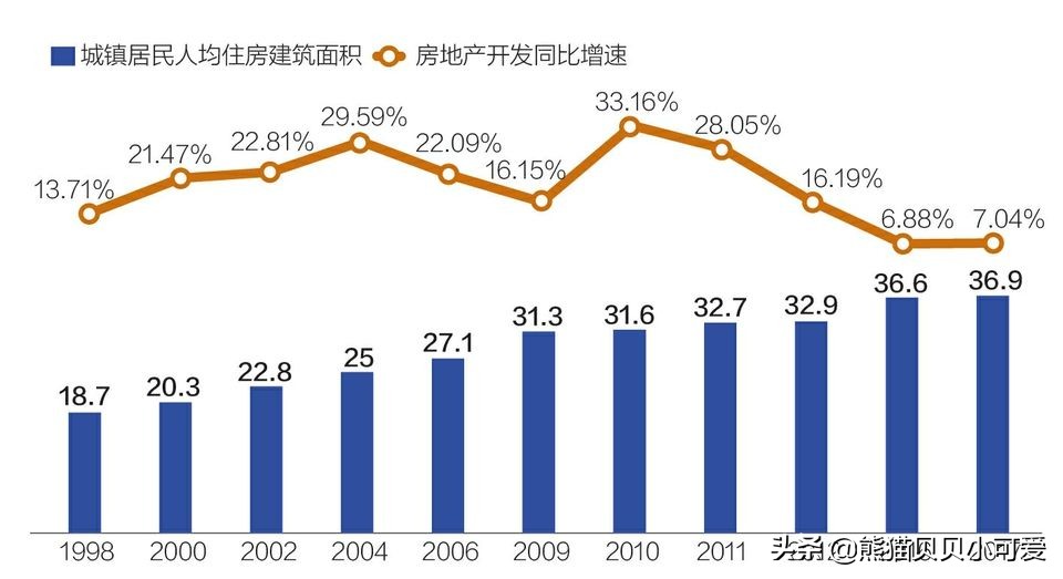「观点」中国房地产行业，未来之路在何方？（NO.164）