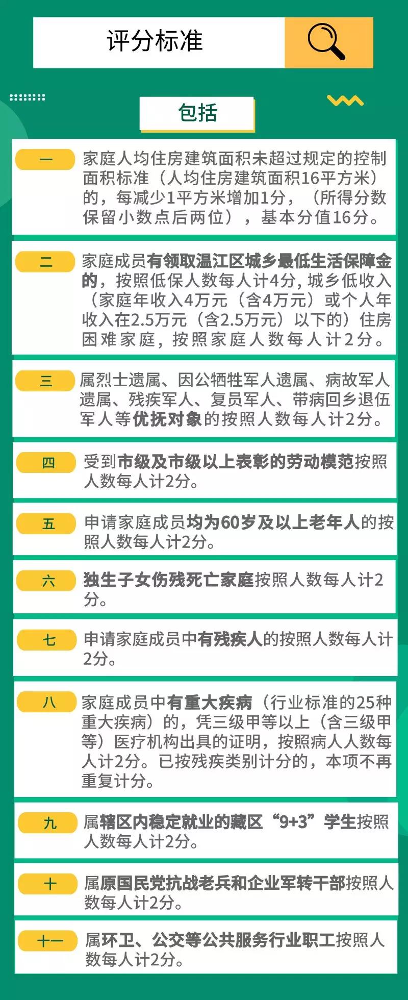 成都公租房线上申请模板,一图看懂成都购房资格