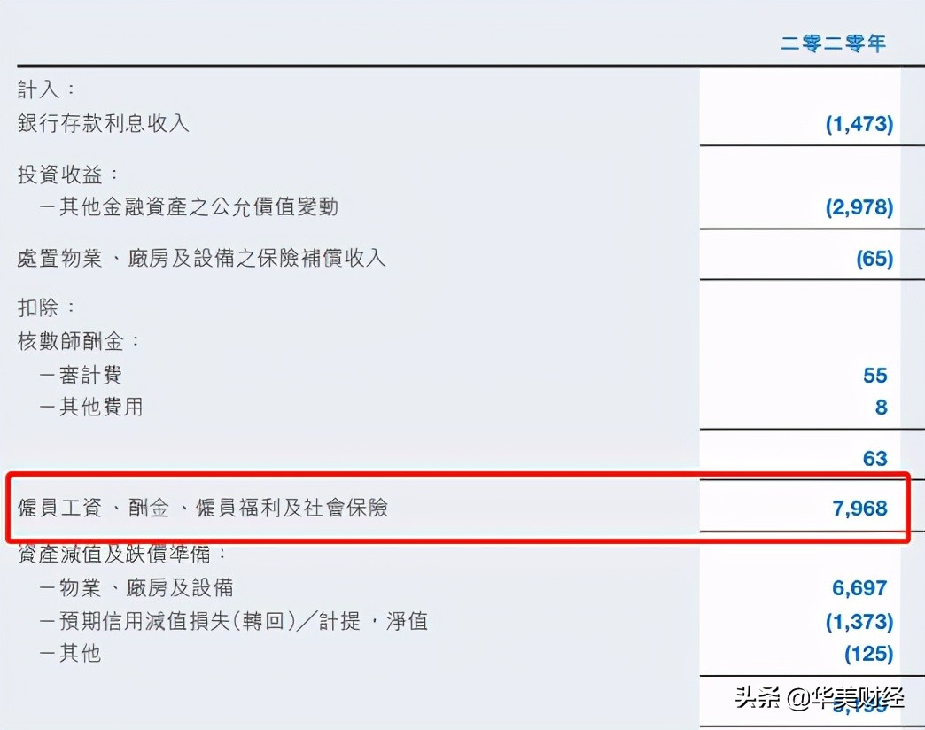 中海油和中石化哪个待遇好,中海油人均收入