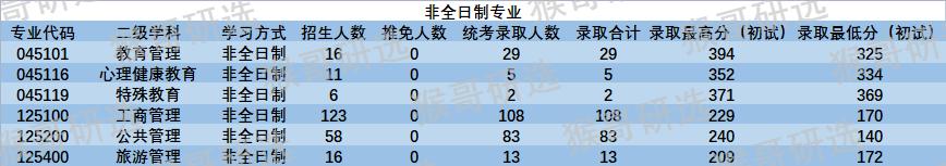 陕西师范大学考研难吗知乎,陕西师范大学文学院考研难度