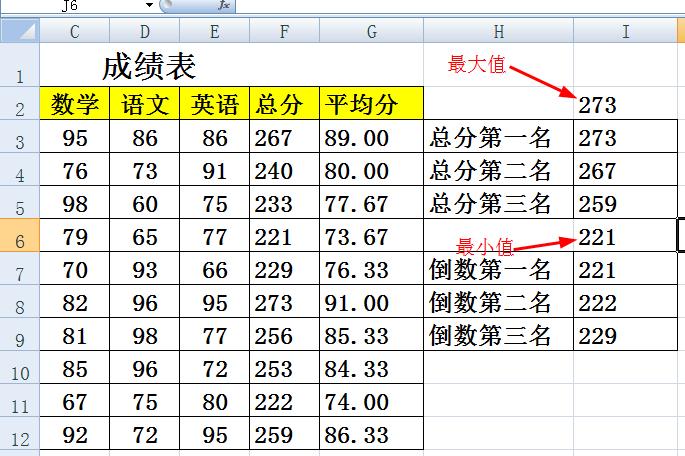 excel求名次的公式是什么,excel求排名出现相同分数