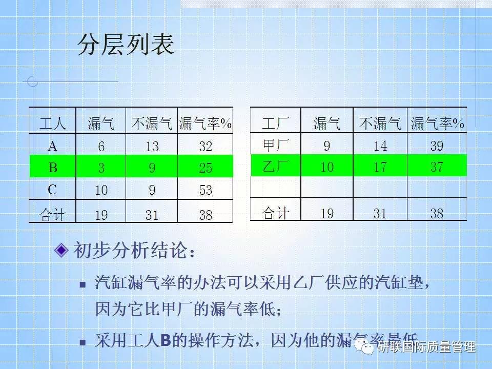不懂ppt还敢做项目,不懂pr也可以学习ae制作吗