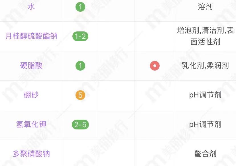 7080年代的国货洗发水袋装,最好用的老国货洗发水
