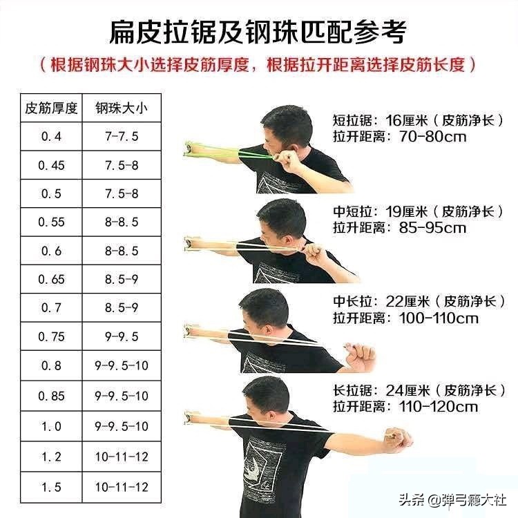 弹弓皮筋和泥丸配比,弹弓皮筋最合理的配置