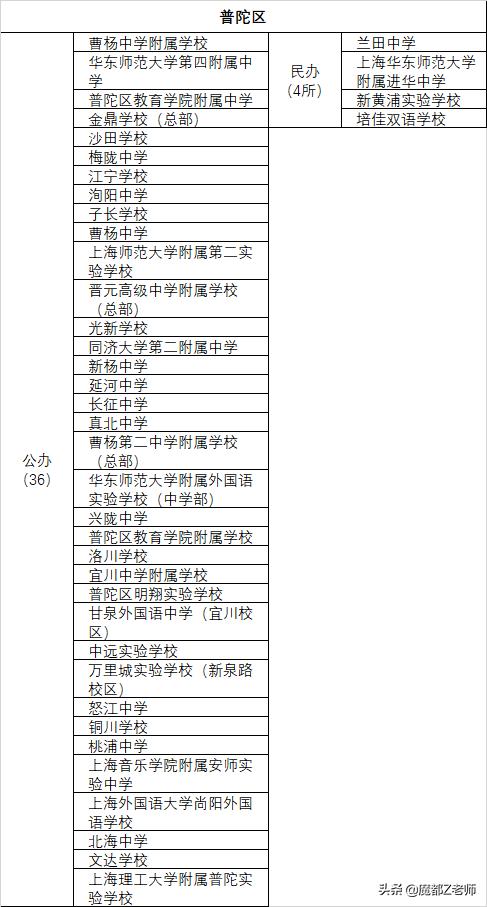 上海民办学校排行榜,上海小学公办好还是民办好