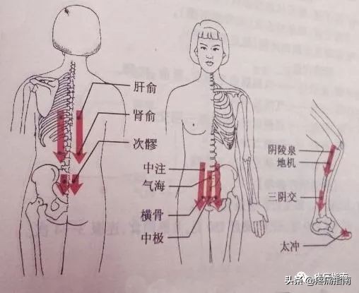痛经的治疗方法中医辨证,痛经的诊疗单