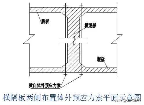 桥梁加固方法口诀,桥梁加固技术方案增加横向整体性