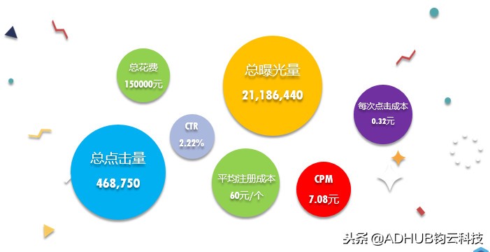 ADHUB案例｜电商行业定制流量包，多维人群标签精准锁定目标人群！