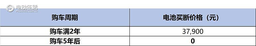 威马suvex5真实价格,威马智能纯电动suv扛把子