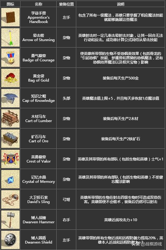 英雄无敌4宝物组合全图,英雄无敌4宝物