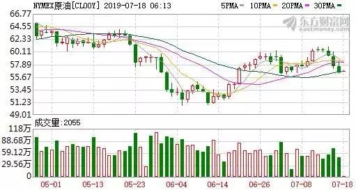 天量对决！大行情一触即发？“二师兄”要飞！谁是最好标的？赚近200亿！茅台半年报靓丽