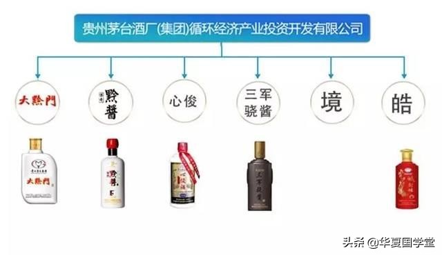 茅台集团与茅台股份差别,茅台股份和茅台集团有什么区别