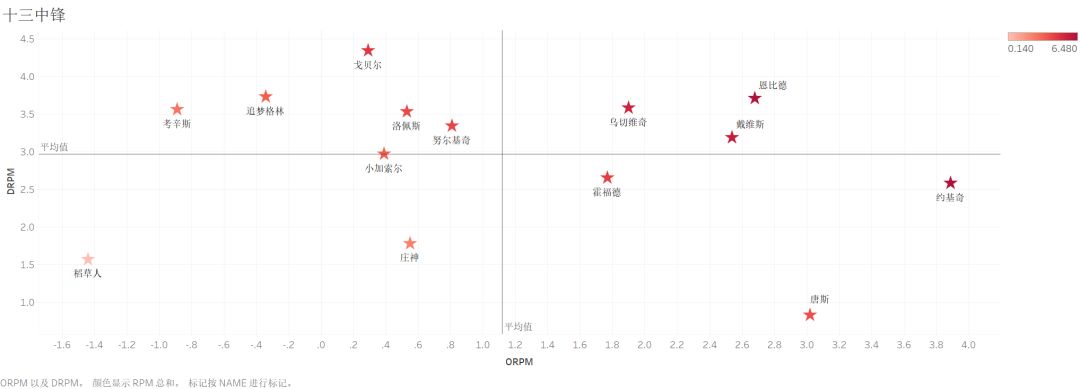 nba各个球队的中锋,中锋在nba上的地位