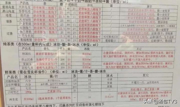 一点点、鹿角巷、奈雪的奶茶配方公开售卖，这些配方真的靠谱吗？