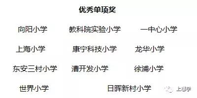 上海十大小学学校排名,上海市教育排名前十有哪几个区