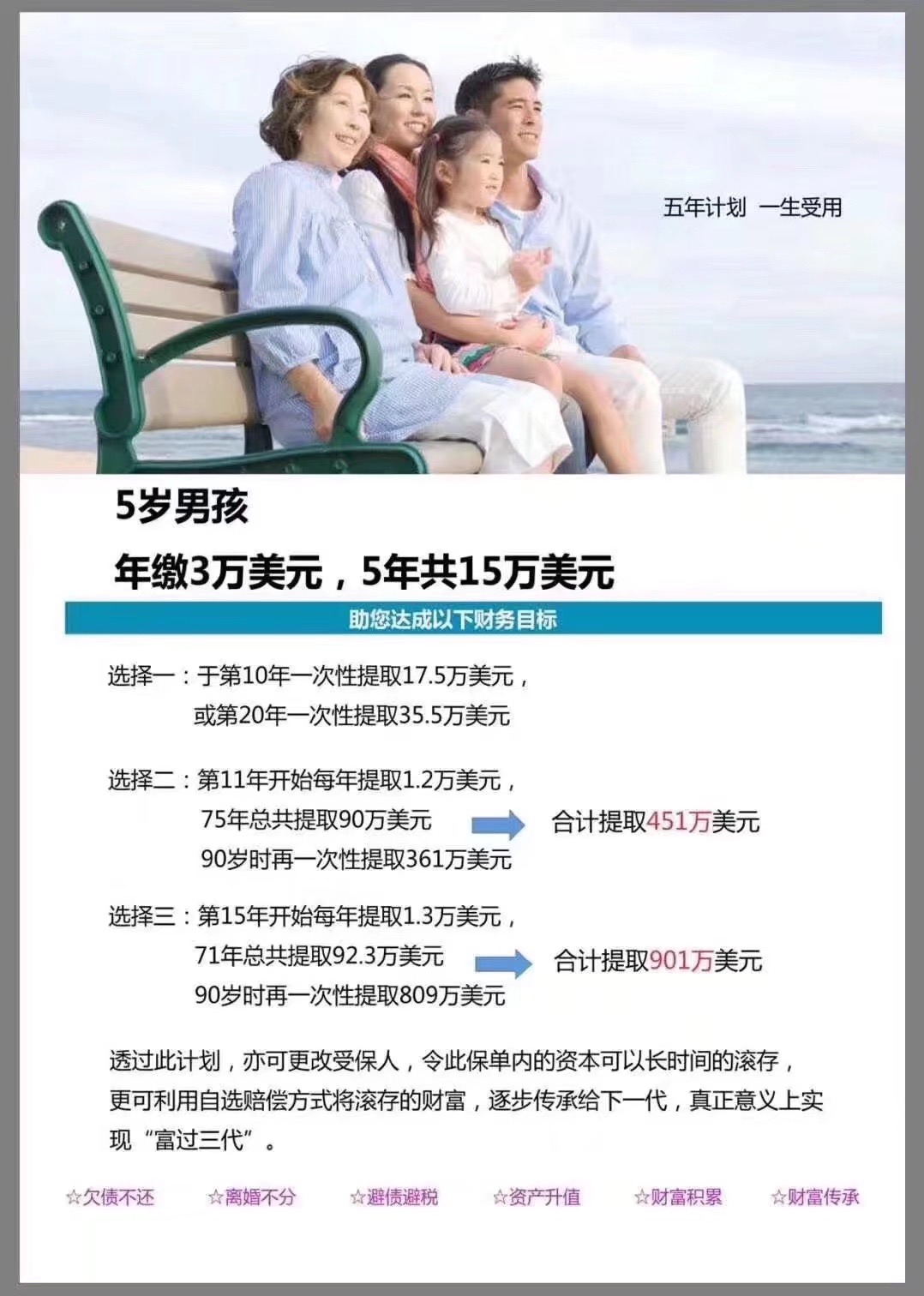 2020年消费下降,2022年消费降级