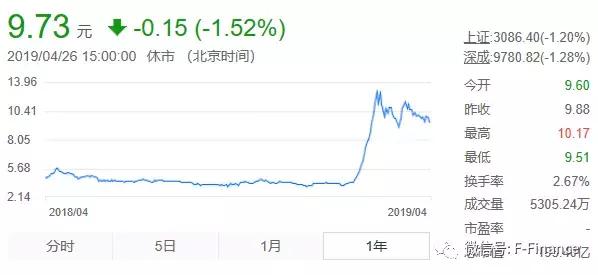 a股要反转怎么办,a股要反转是什么意思