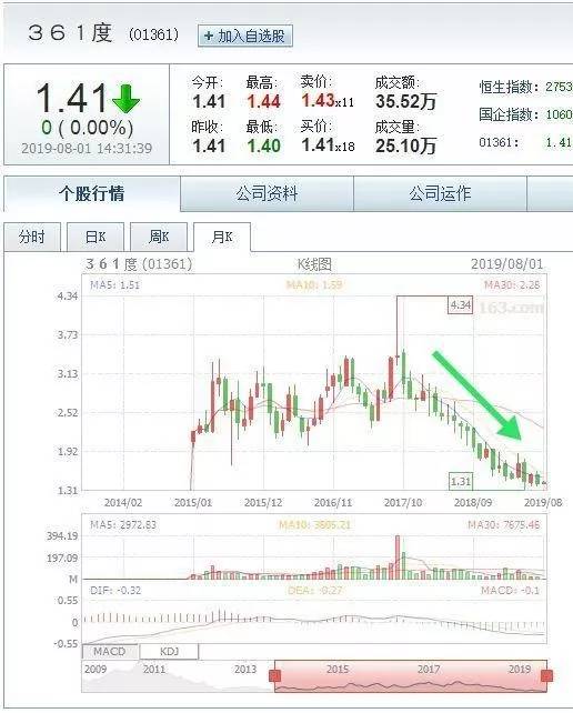 361度在中国的销量,361度全国销售前五的门店