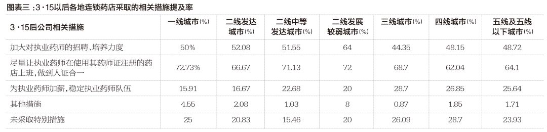执业药师薪资待遇水平,执业药师工资有多低