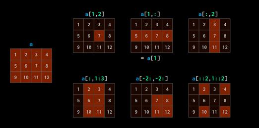 如何用numpy实现数据可视化,如何将numpy转化为可视化数组