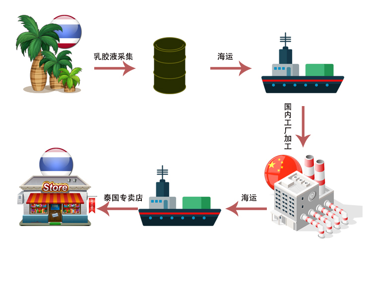 什么是乳胶枕头乳胶枕头选购技巧,乳胶枕头80%是不是真乳胶枕头