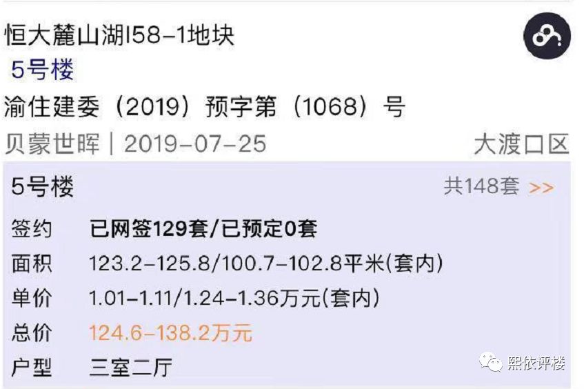 比周边贵3000元/㎡，还奉劝同行别在此拓客