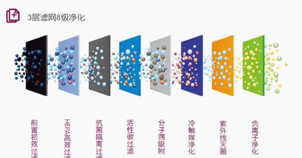 空气净化器是智商税还是真的好用,等离子空气净化器是不是智商税