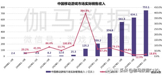 ip类手游,ip游戏行业的发展