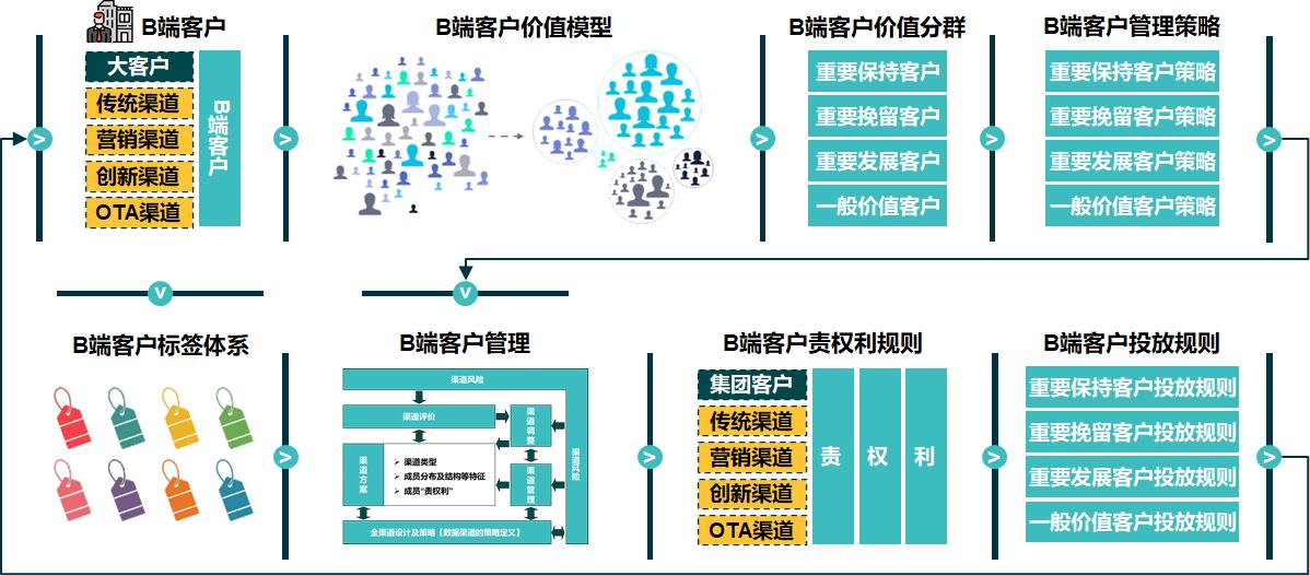 航司运营管理,航司员工管理细则
