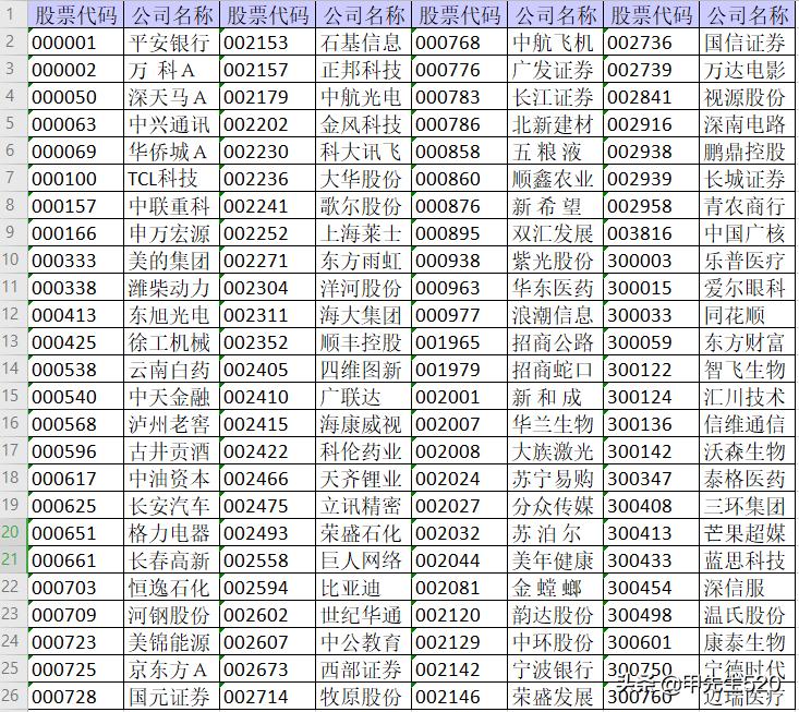 159901深圳100etf价值,每天认识创蓝筹etf