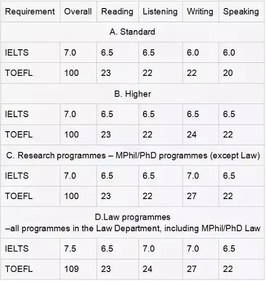 英国留学lse,英国g5读研真实感受