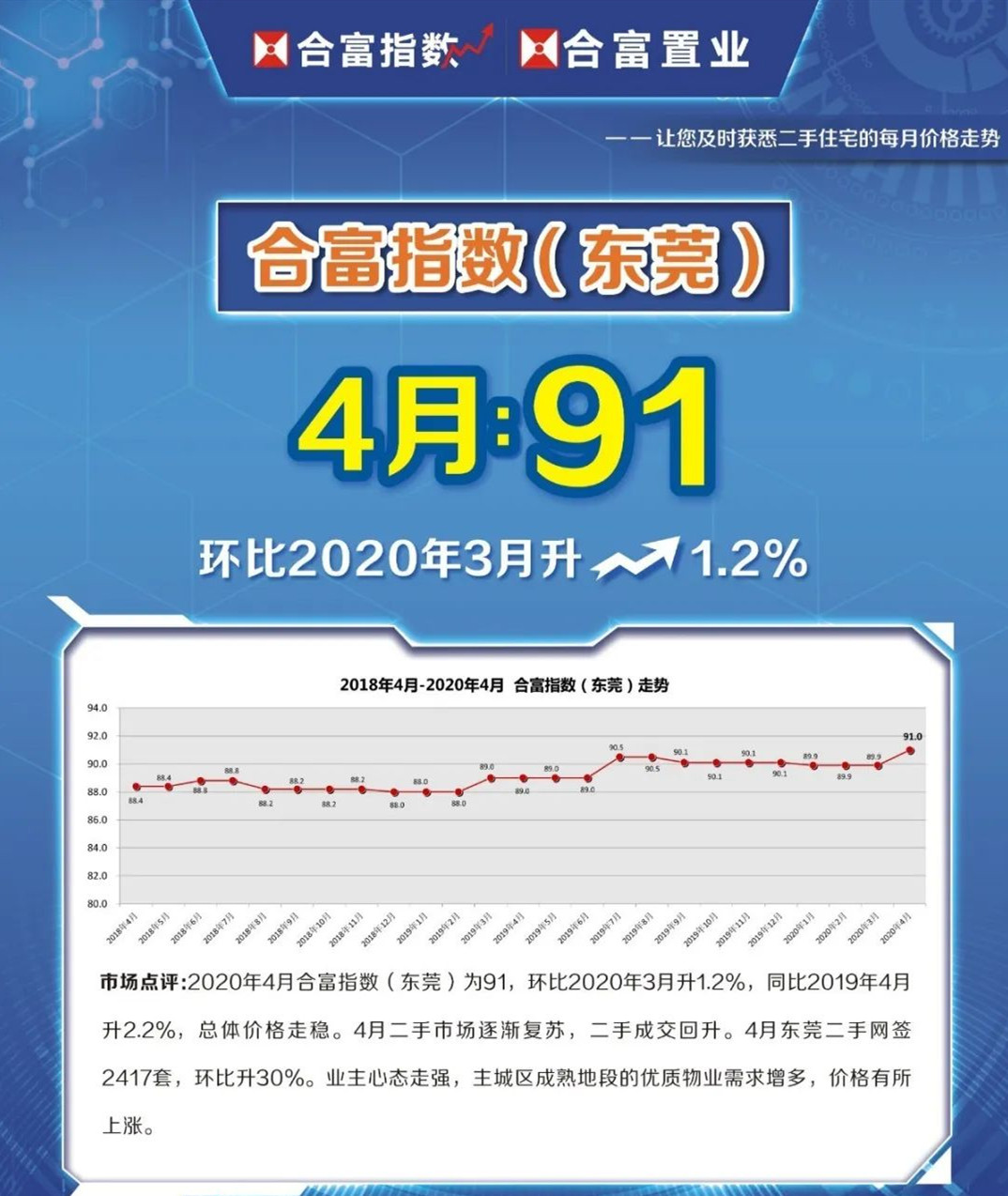 鍚堝瘜鎸囨暟甯傚満鐜扮姸,鍚堝瘜涓浗鑲″競琛屾儏