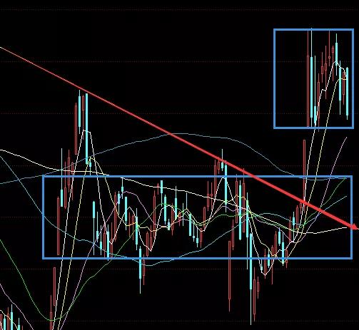 9.27:愈发接近假期，小芯保持平恒丨周评