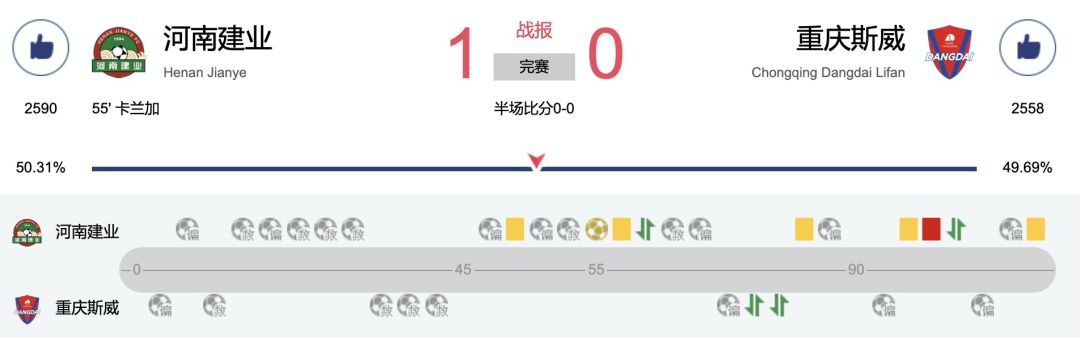 建业上港海报,河南建业妙不可延海报