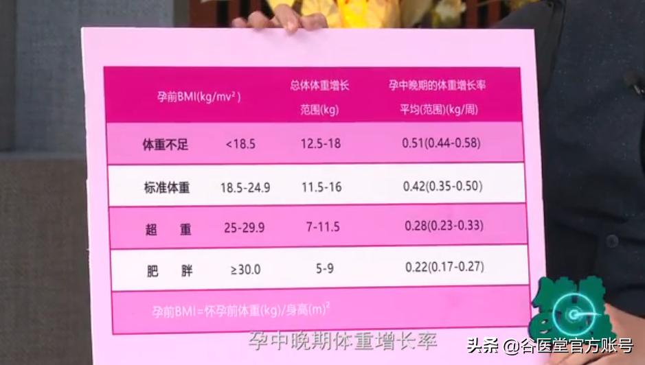 健康e起来第25期,孕前bmi超标孕期长胖多少斤正常