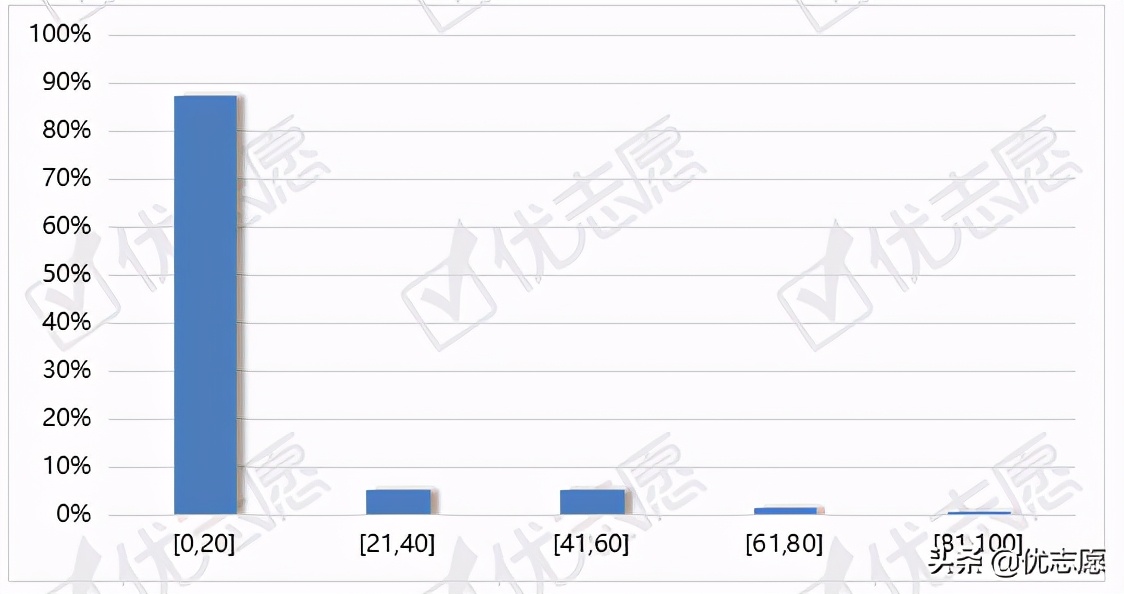 江苏大学机械工程复试线,江苏大学容易复试吗