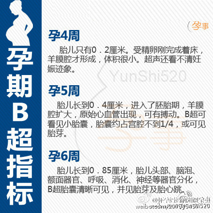 医生提醒：孕期B超指标“对照表”，你老婆达标了吗！建议收藏